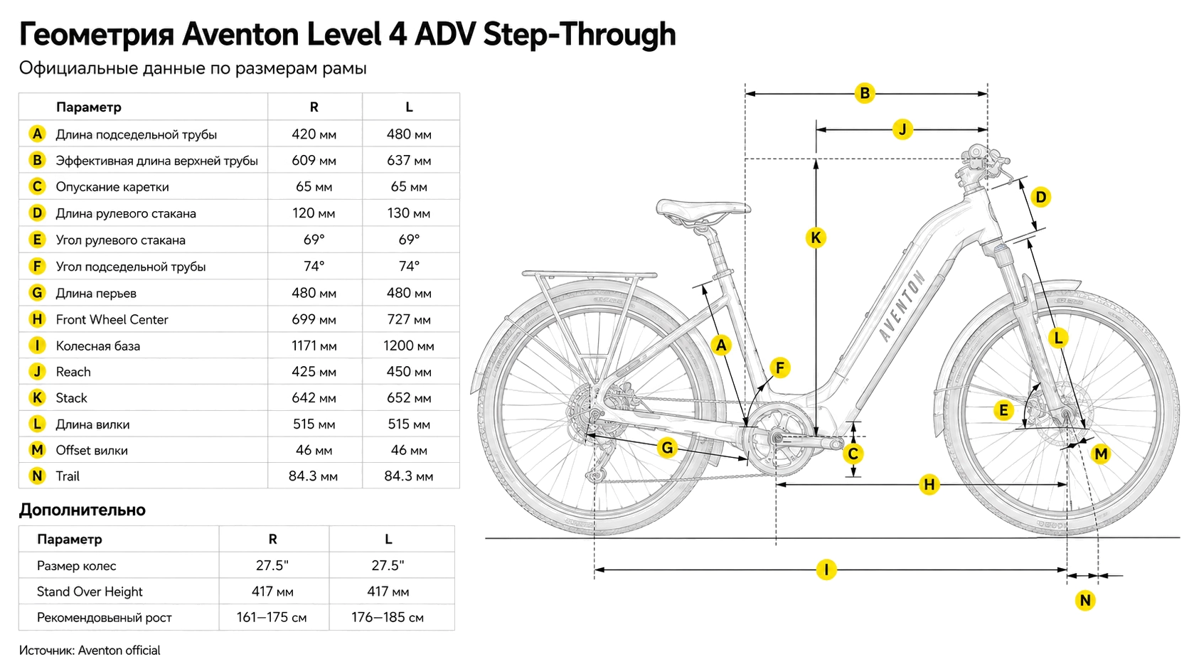 Электровелосипед Aventon Level 4 ADV ST Matte Black LG — размер и геометрия