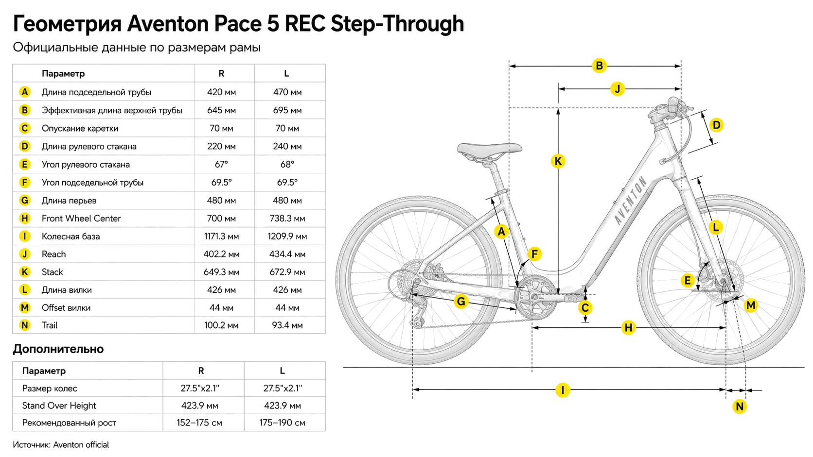 Электровелосипед Aventon Pace 5 REC Anvil MR — размер и геометрия